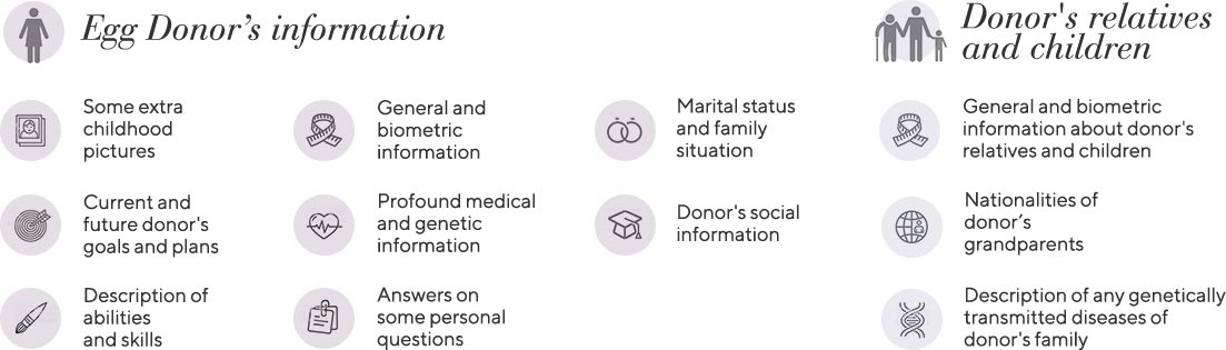 The extended donor profile includes: Egg Donor’s information, Donor's relatives and children