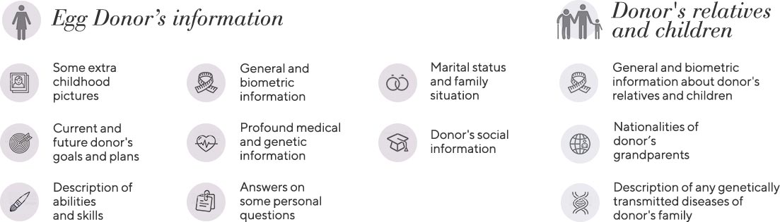 The extended donor profile includes: Egg Donor’s information, Donor's relatives and children